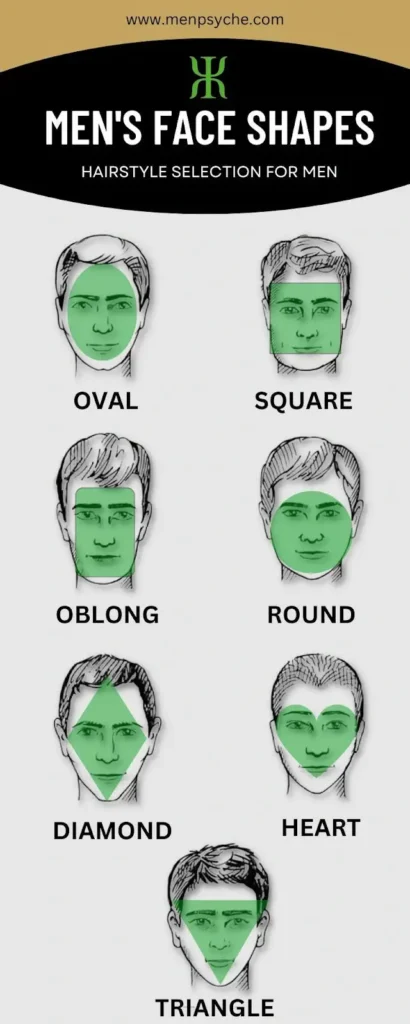 types of face shape men